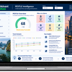 PESTLE Intelligence